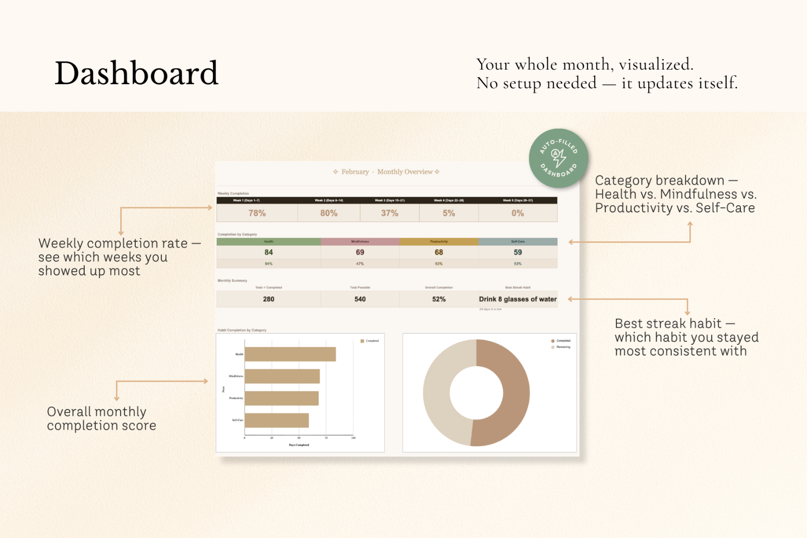 Simple Habit Tracker | Google Sheets — image 5